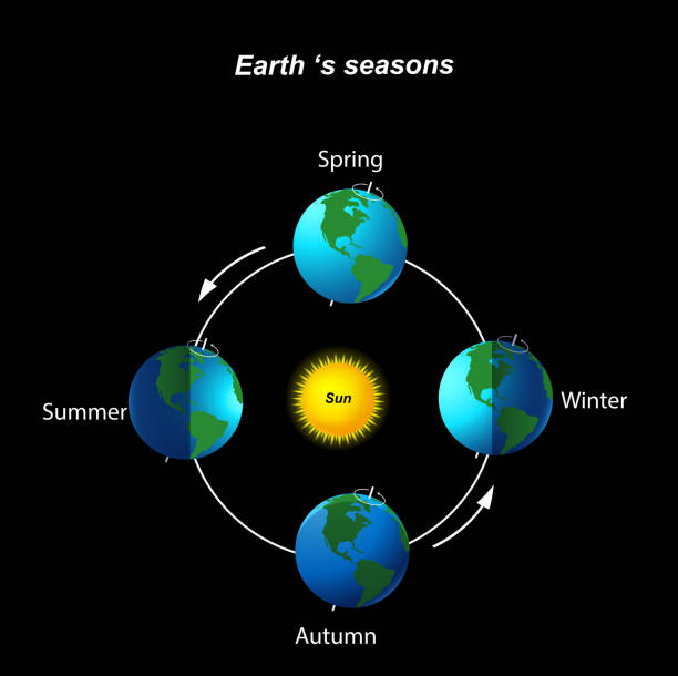 Four Paths to the Sun (Y)